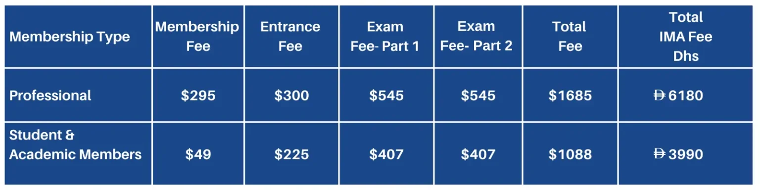 CMA Exam Fee